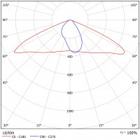 Светодиодный светильник ФЕРЕКС  FLA 15-90-740 WL