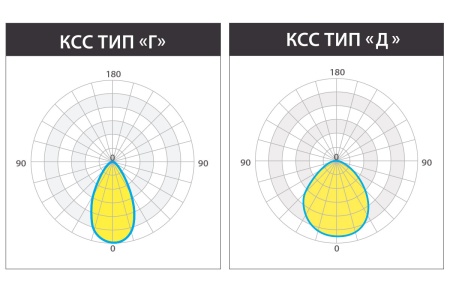 Светильник КЕDR 2.0 ССП 300 Вт LE-ССП-32-300-2956-67Х – №9