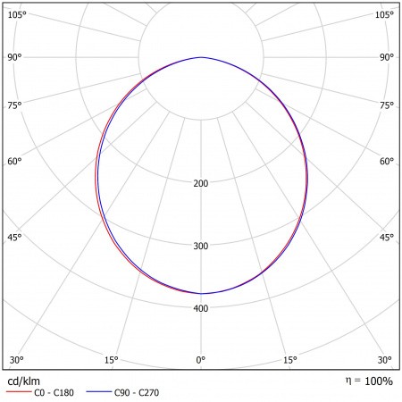 Светодиодный светильник ФЕРЕКС  ДПП 07-78-850-Д110 – №2
