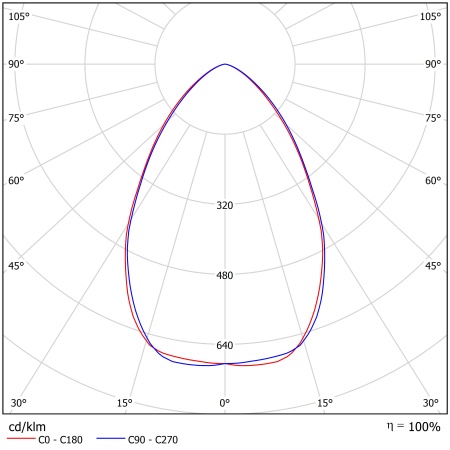 Светодиодный светильник ФЕРЕКС  FHB 17-460-850-D60 – №2
