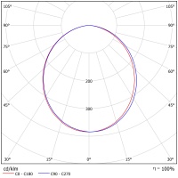 Светодиодный светильник ФЕРЕКС  FDL 01-43-850-C110