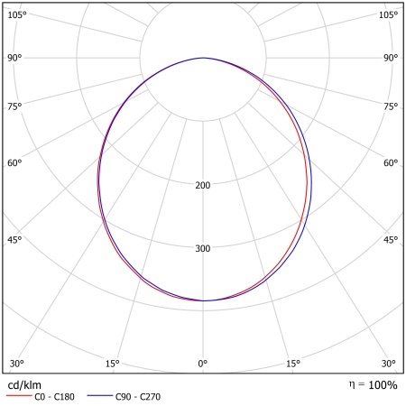 Светодиодный светильник ФЕРЕКС  FDL 01-65-850-C110 – №2