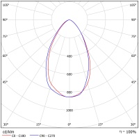 Светодиодный светильник ФЕРЕКС  FHB 06-90-850-D60