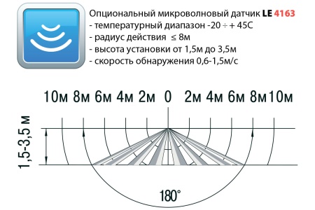 Светильник ТАБ CRI90 LE-СБУ-54-018-6680-65Д – №3
