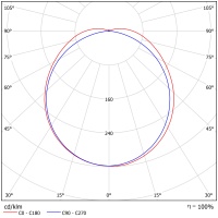 Светодиодный светильник ФЕРЕКС  FDB 01-55-850
