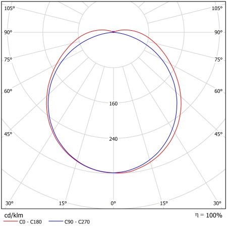 Светодиодный светильник ФЕРЕКС  FDB 02-55-850-01 – №2