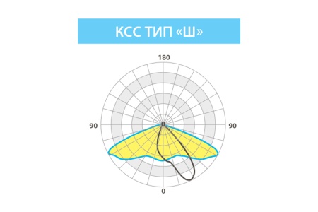 Светильник ОПТИМА СКУ 25 Вт LE-СКУ-28-025-0783-67Х – №2