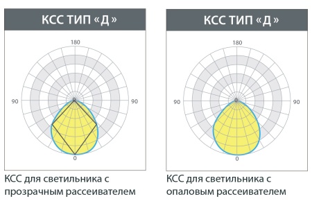 Светильник ЭЙФЕЛЬ 90 Вт LE-СПО-12-090-0414-65Х – №9