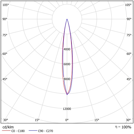Светодиодный светильник ФЕРЕКС  FHB 10-140-850-F15 – №2