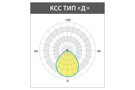 Светильник ШТРИХ 2.0 4 Вт – №3