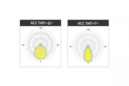 Светильник КЕDR TERMO 2.0 100 Вт LE-СБУ-32-100-7395-67Х – №4