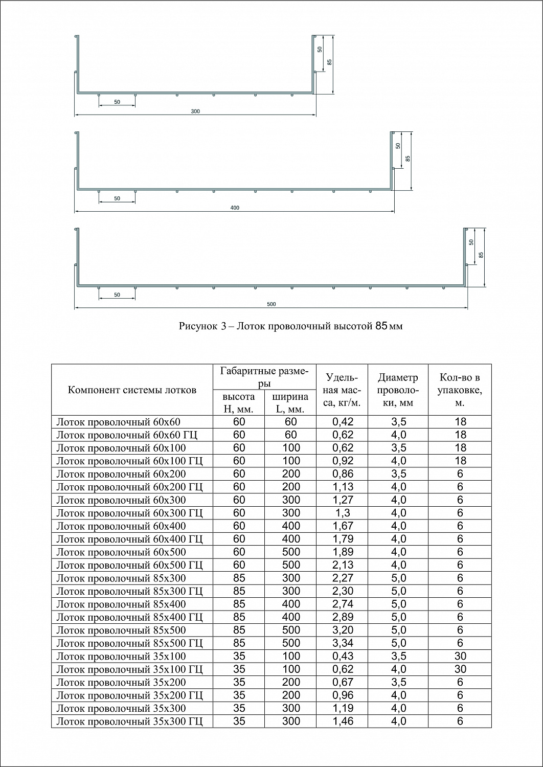 Лоток проволочный 60х500 INOX IEK