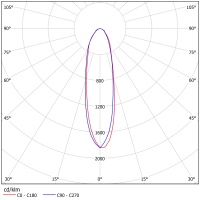 Светодиодный светильник ФЕРЕКС  FFL 09-230-750-F30