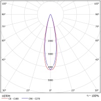 Светодиодный светильник ФЕРЕКС  FHB 04-230-850-F15