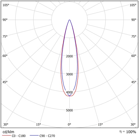 Светодиодный светильник ФЕРЕКС  FHB 04-230-850-F15 – №2