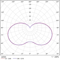 Светодиодный светильник ФЕРЕКС  ДТУ 05-40-840