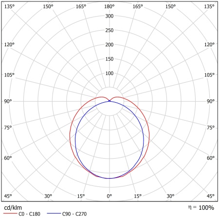 Светодиодный светильник ФЕРЕКС  ССК 35-4600-850-Д110 – №2